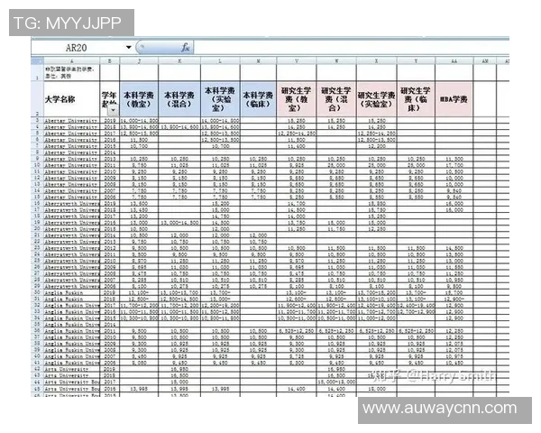 英超球队球员日常生活及居住地调查报告